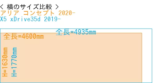 #アリア コンセプト 2020- + X5 xDrive35d 2019-